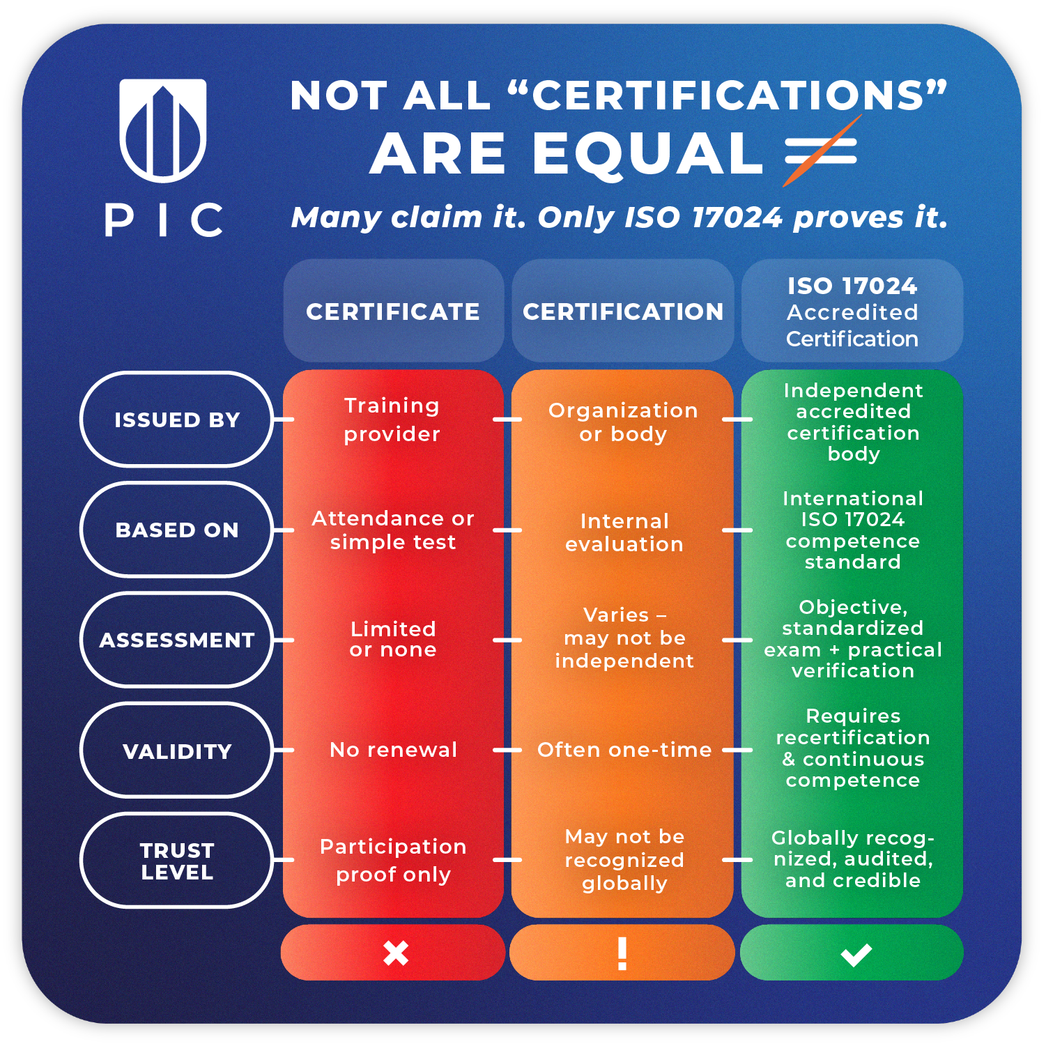 Not all certifications are equal.png (4.30 MB)